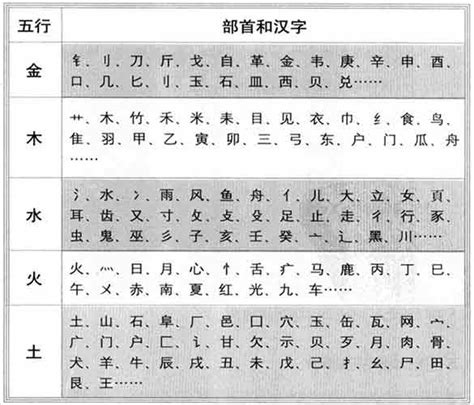 程五行|程字的五行属什么